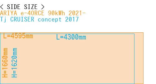 #ARIYA e-4ORCE 90kWh 2021- + Tj CRUISER concept 2017